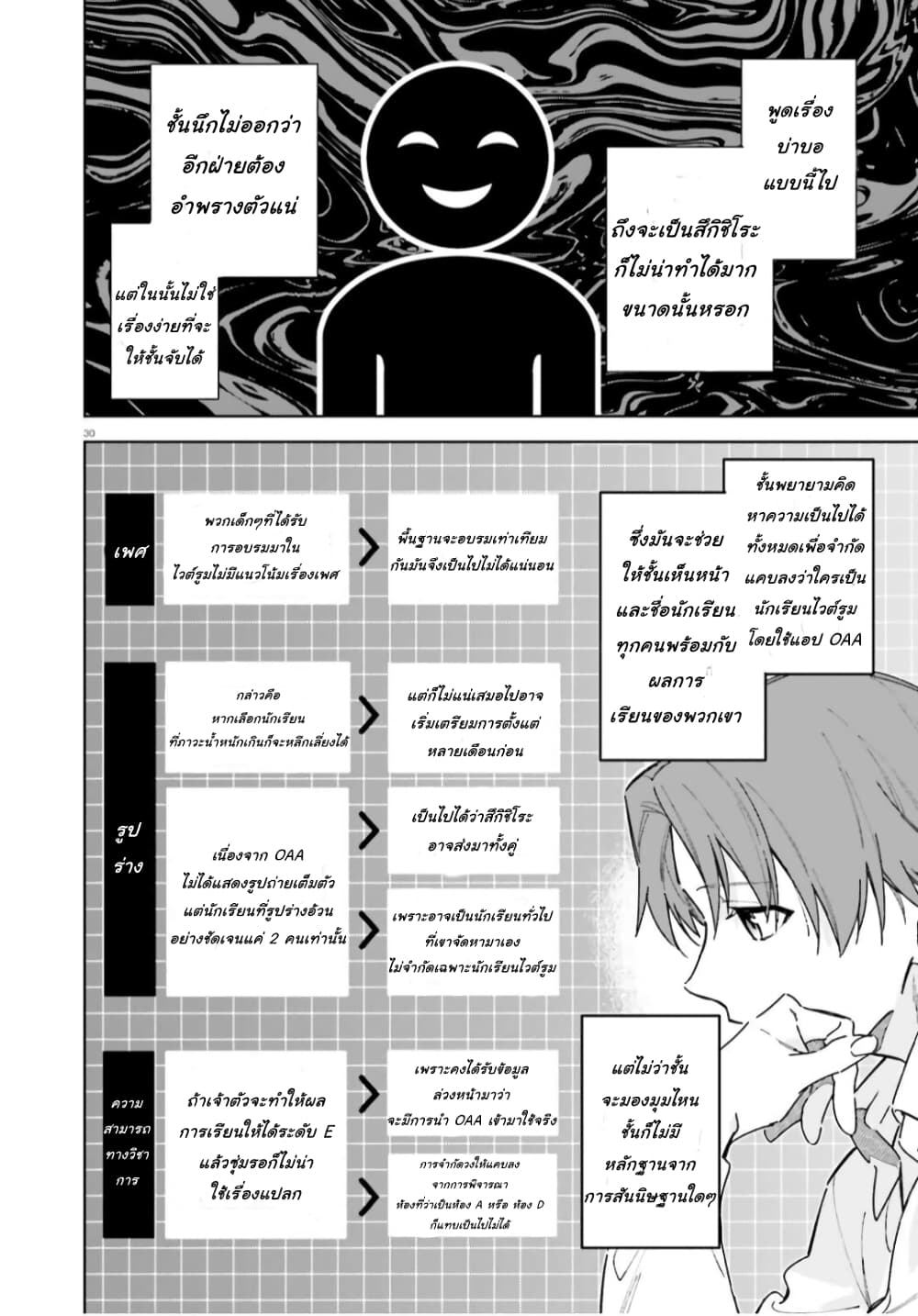 อ่านการ์ตูน Classroom of the Elite Year 2 5 ภาพที่ 30