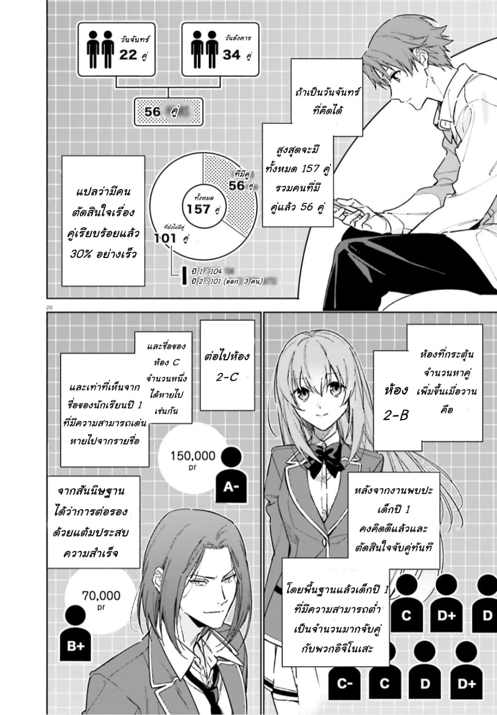 อ่านการ์ตูน Classroom of the Elite Year 2 5 ภาพที่ 28