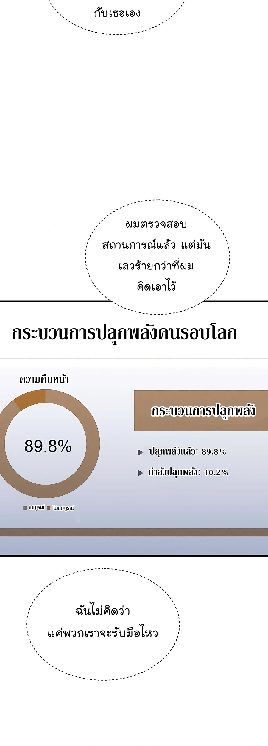 อ่านการ์ตูน Auto Hunting With My Clones 73 ภาพที่ 68