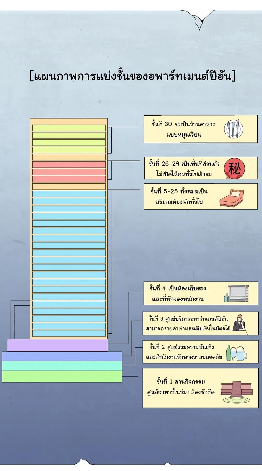 อ่านการ์ตูน Start with Trillions of Coins 15 ภาพที่ 15